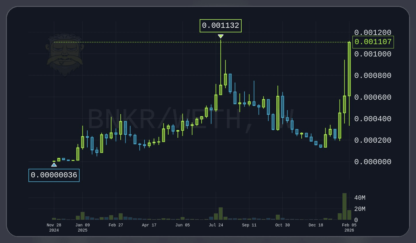 gensencoin/13250/6077666646022622744