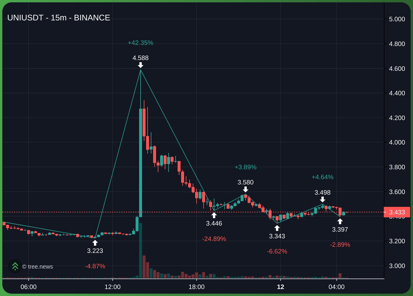 gensencoin/13275/6082668311532473824