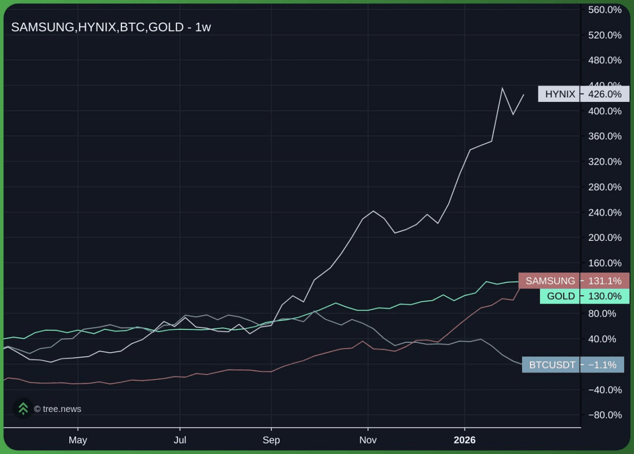 gensencoin/13285/6084820747277766190