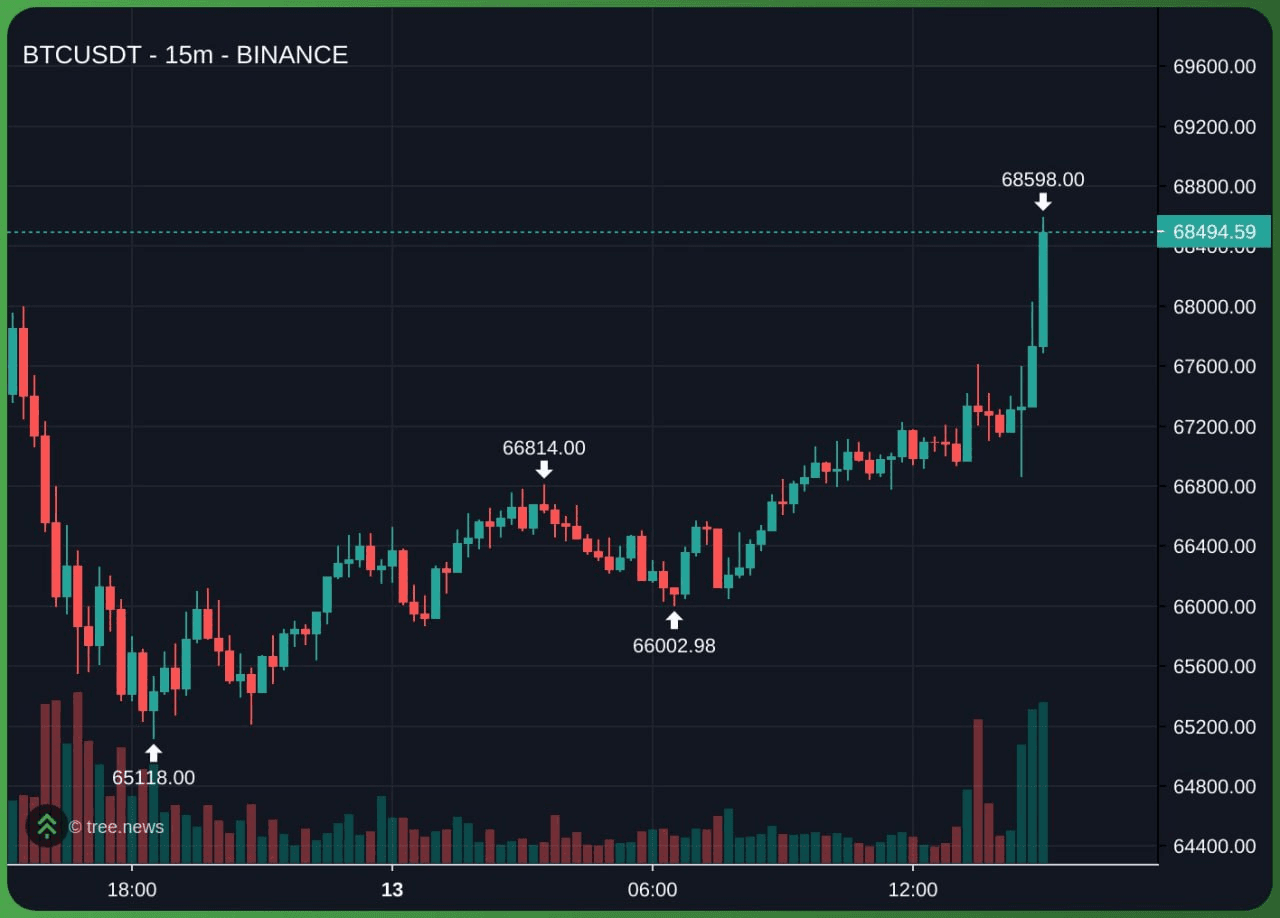 gensencoin/13287/6087072547091451315