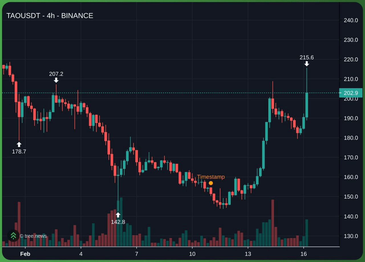 gensencoin/13297/6093707756167696133