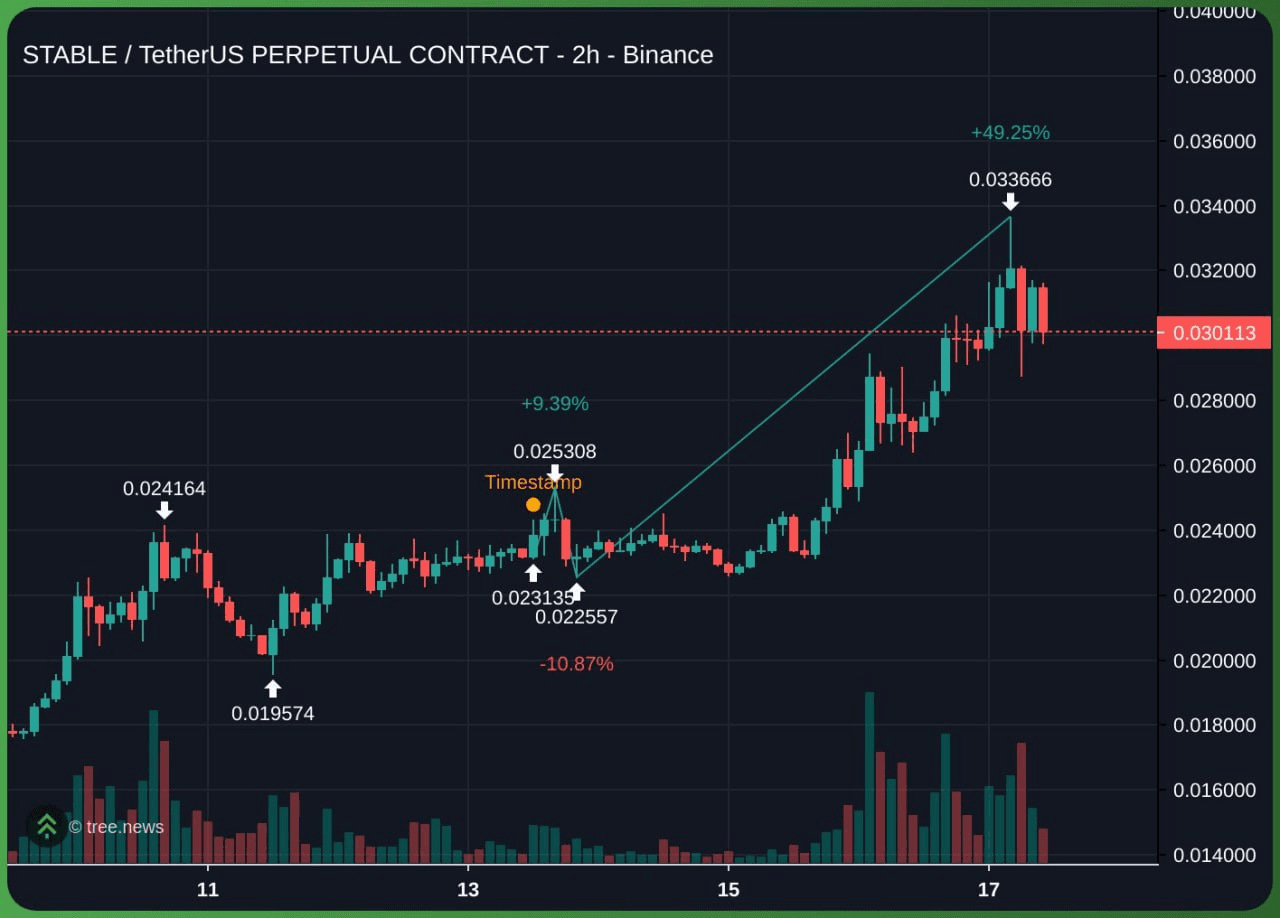 gensencoin/13309/6098304513635717196