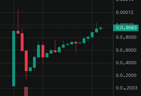 gensencoin/13324/6102616729520377301