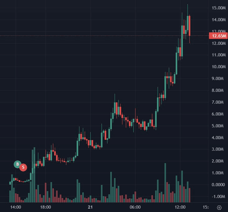 gensencoin/13339/6109194244300934533