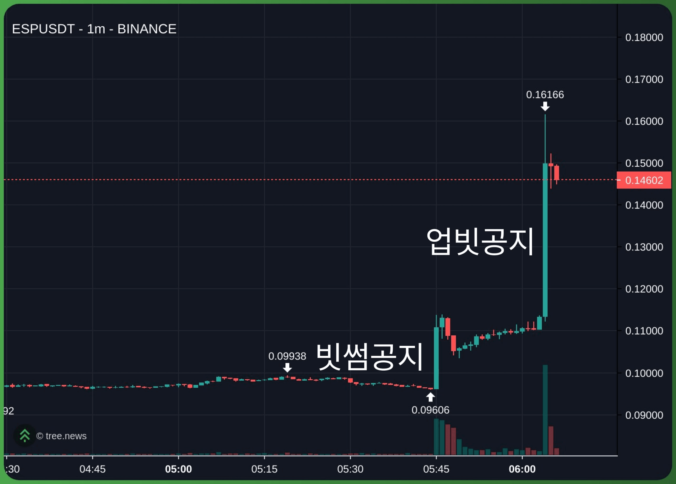 gensencoin/13387/6118602649335696689