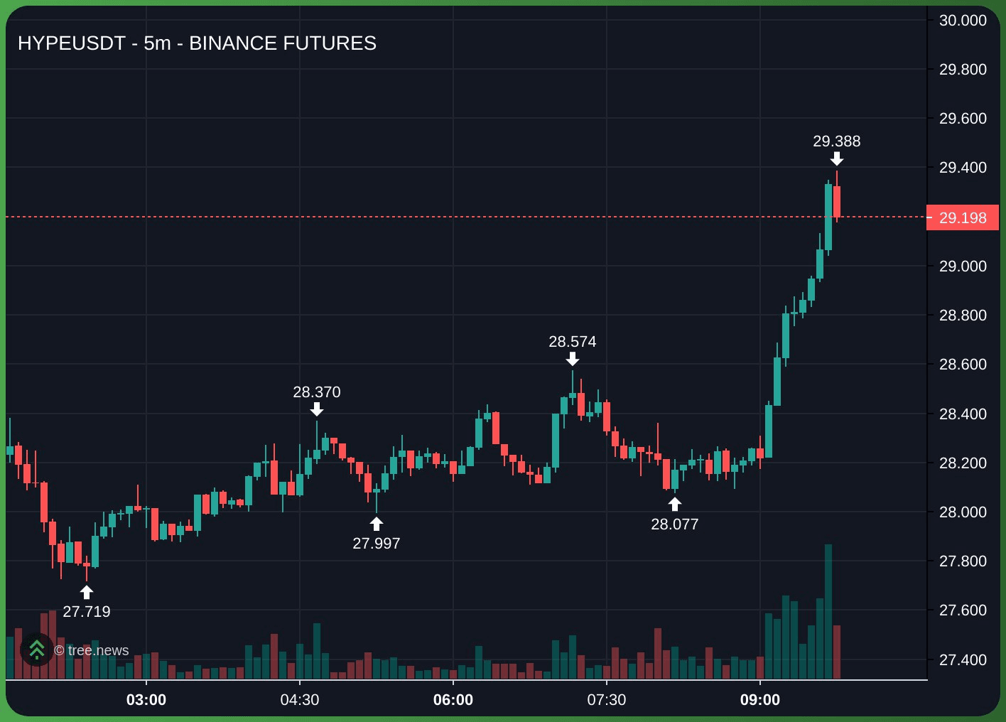 gensencoin/13408/6125004667457572393