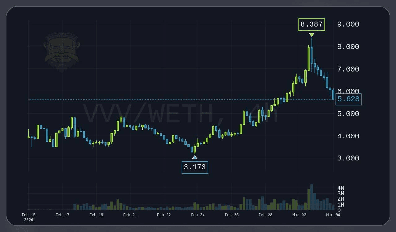 gensencoin/13477/6143017927800720616