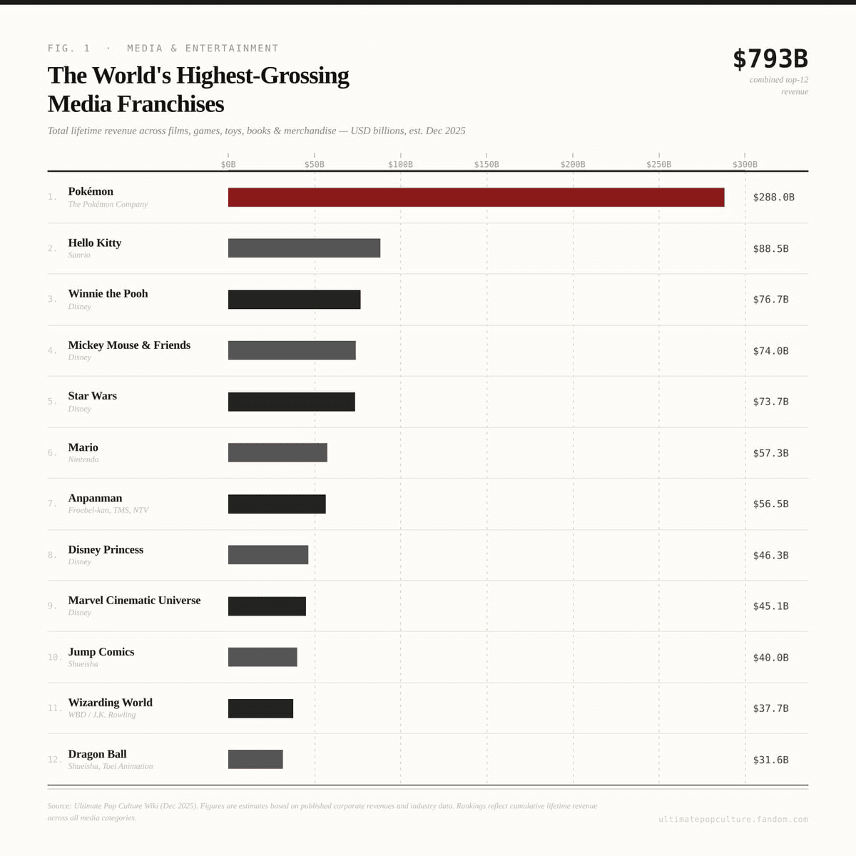 gensencoin/13480/6143017927800720841