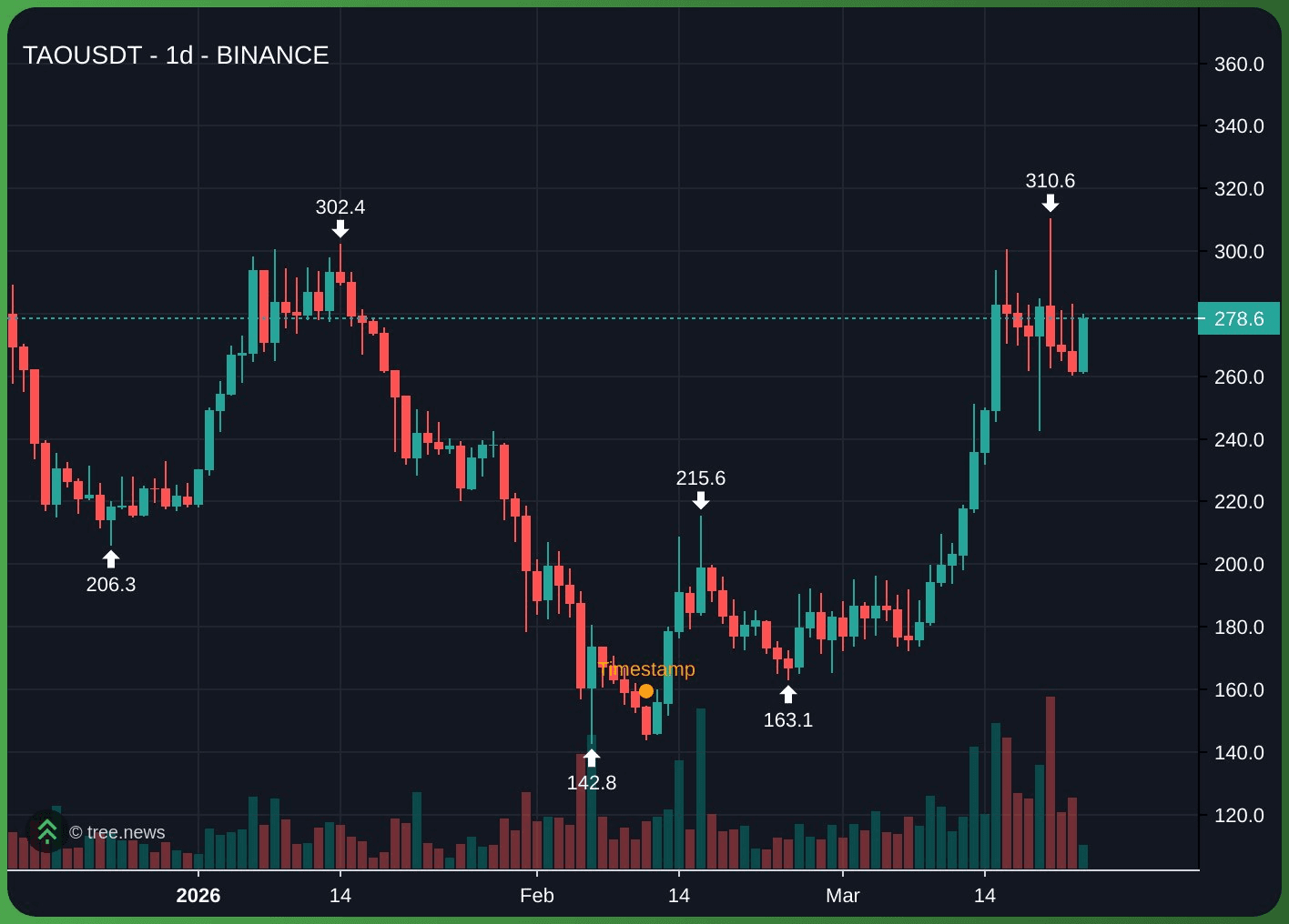 gensencoin/13597/6199745422054591802