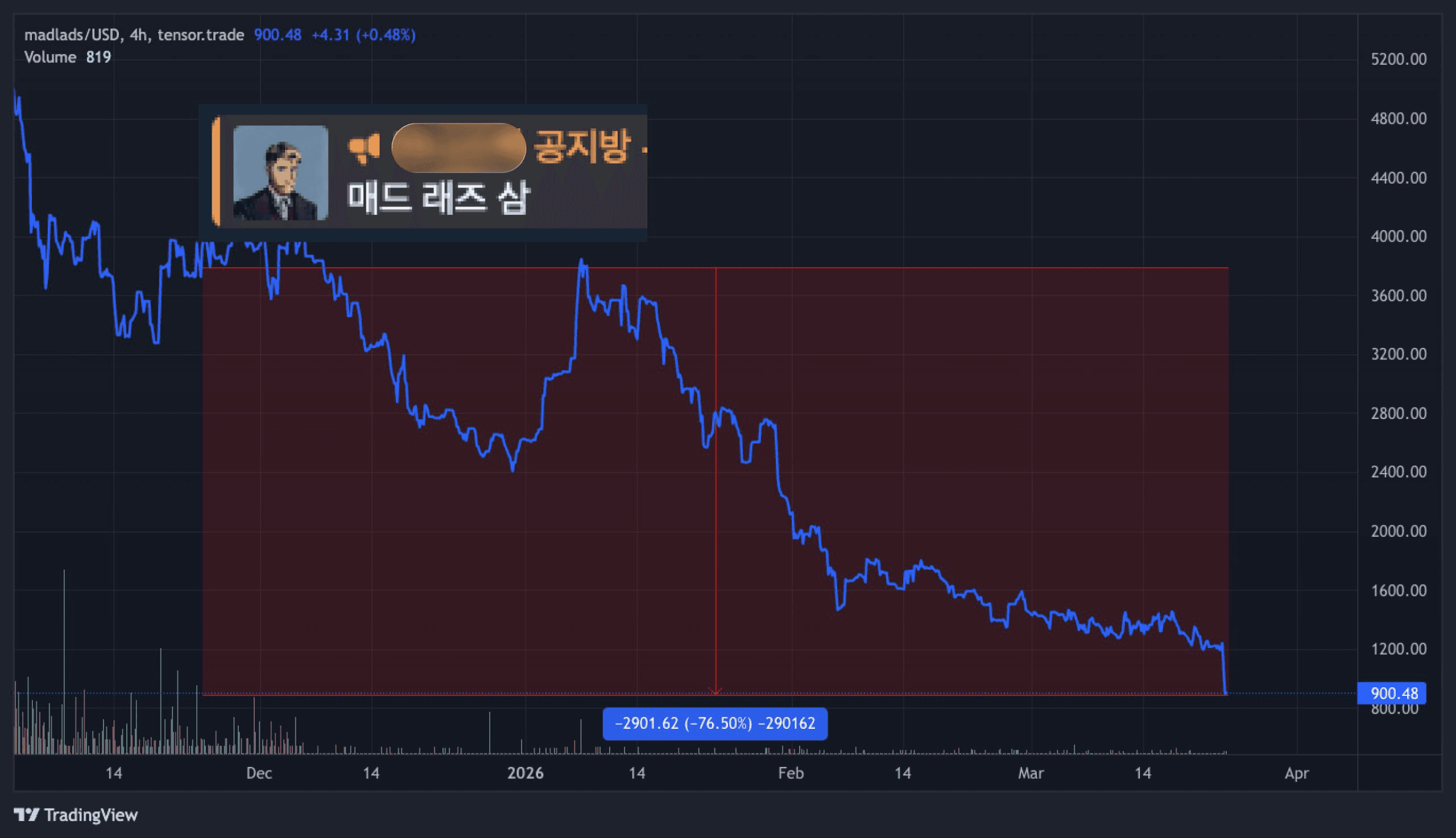 gensencoin/13600/6199745422054591921