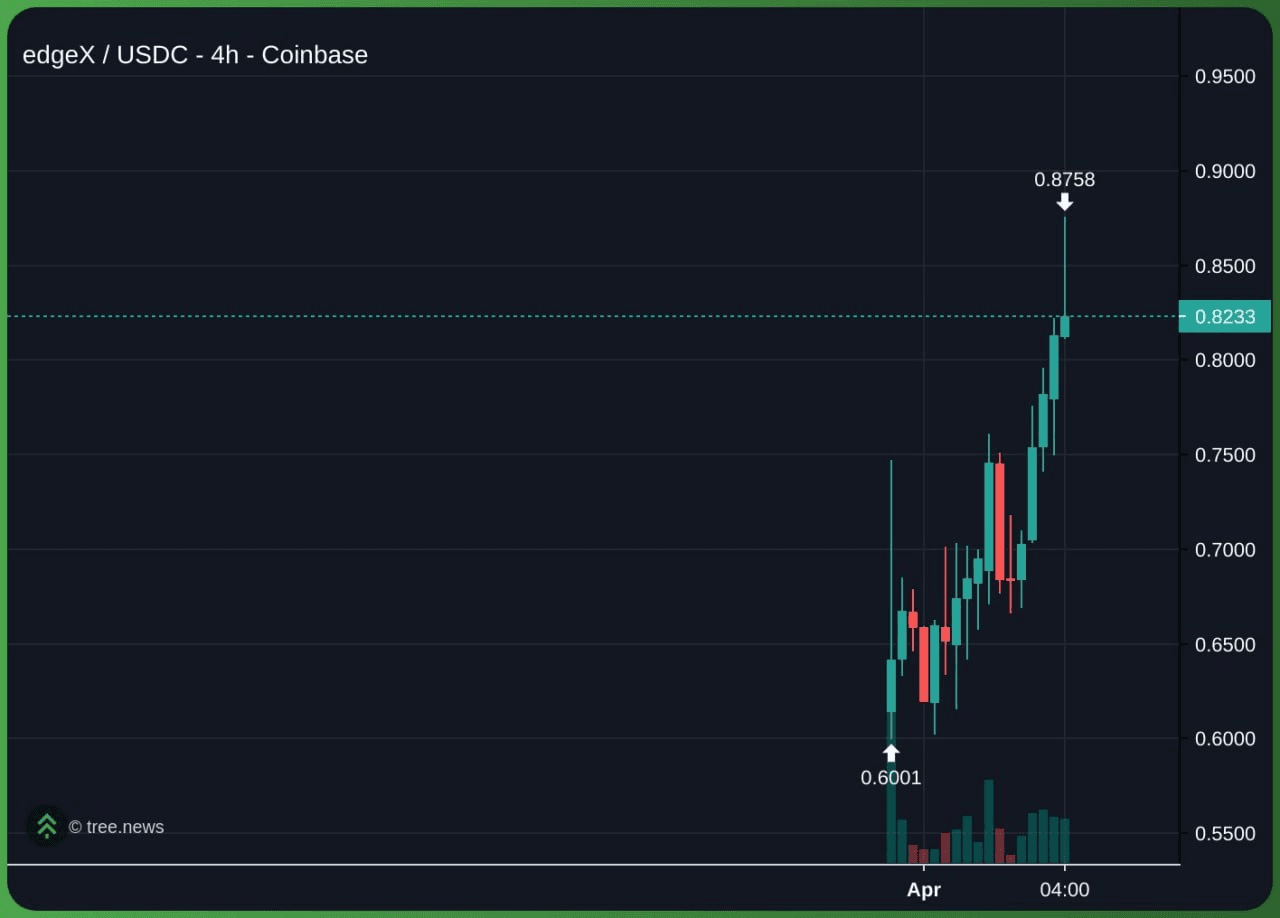 gensencoin/13667/6230735638319795568