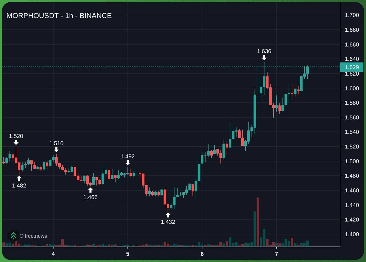 gensencoin/13677/6244764122494995915