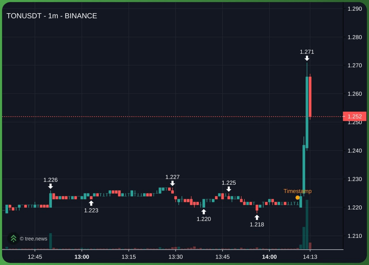 gensencoin/13696/6248755478552841994