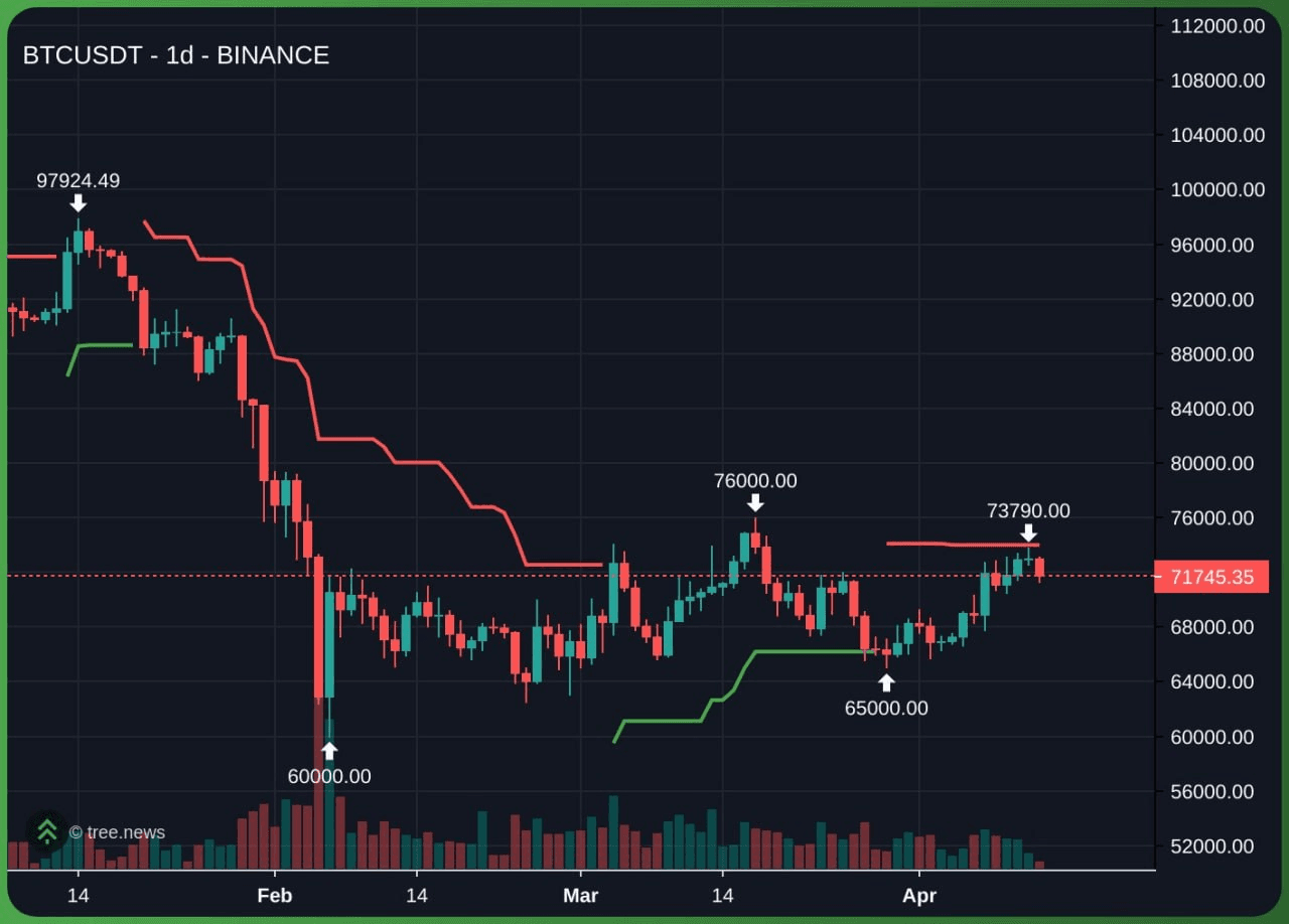 gensencoin/13711/6258161675974413966