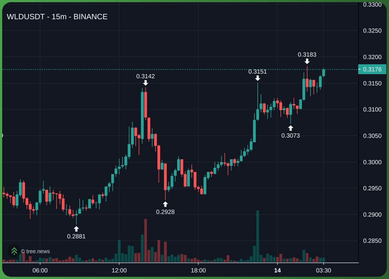 gensencoin/13718/6264560992561859785