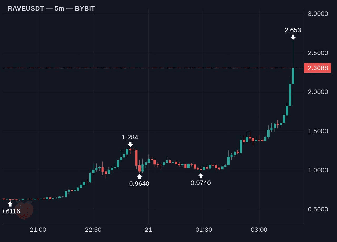 gensencoin/13769/6285032073709948680