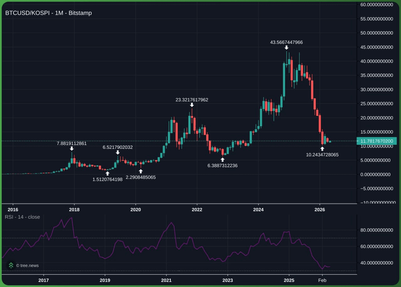 gensencoin/13865/6327929562817303005