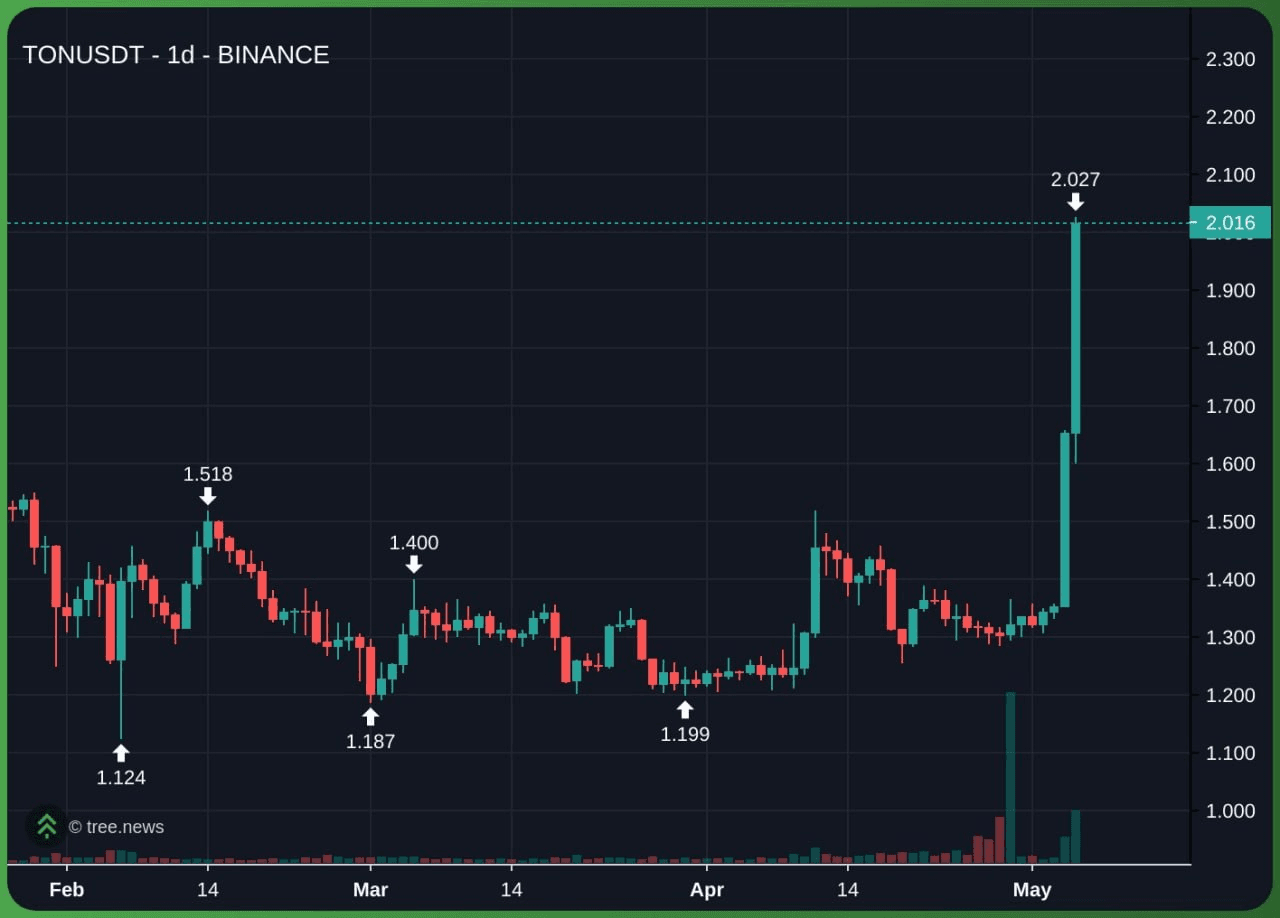 gensencoin/13866/6327929562817303006