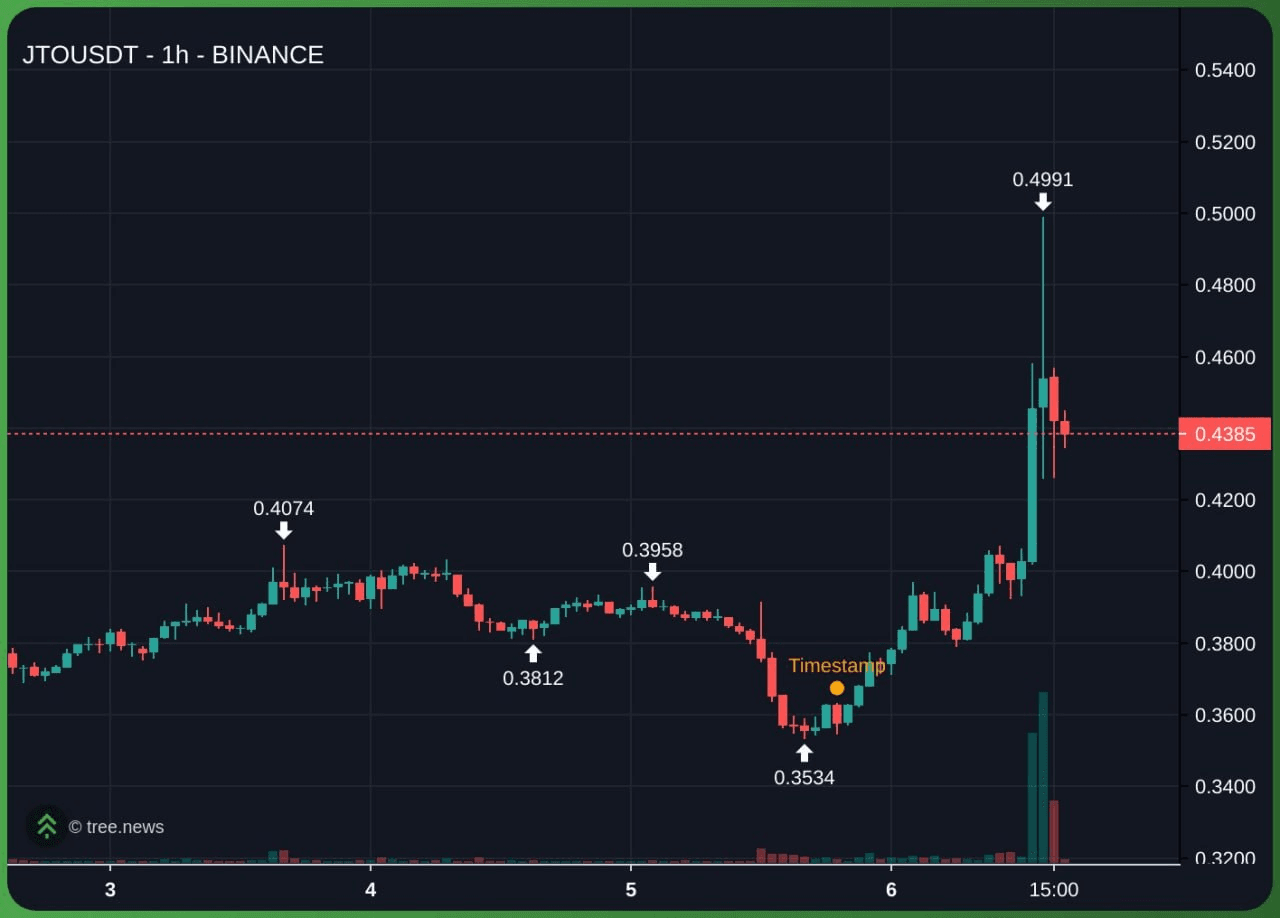 gensencoin/13877/6330181362630988136