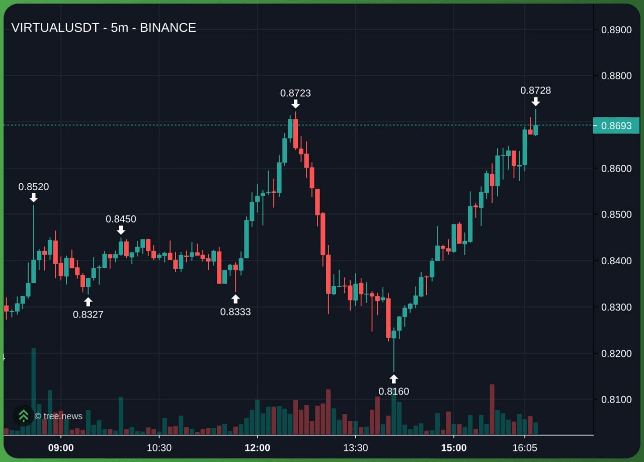 gensencoin/13878/6330181362630988148