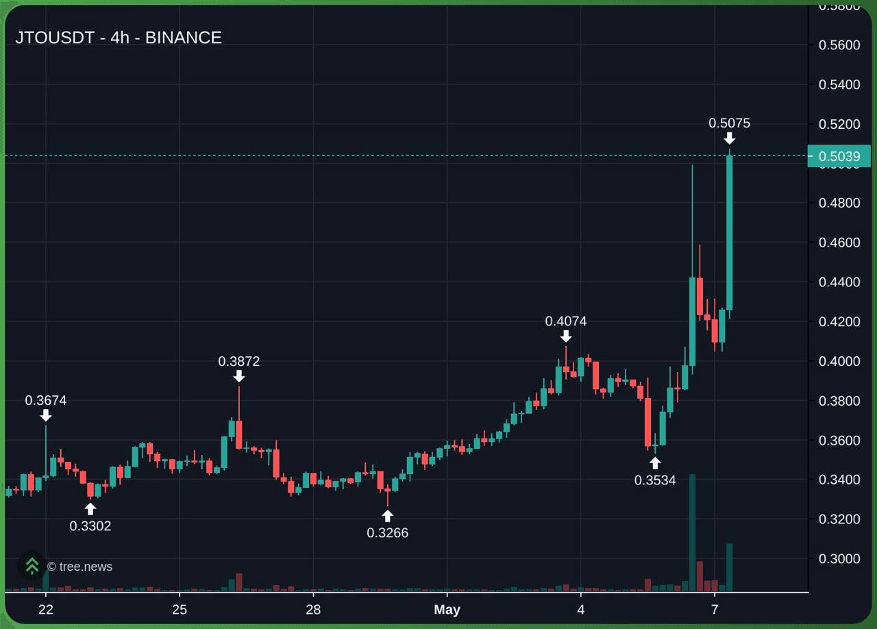 gensencoin/13885/6332358326934507254