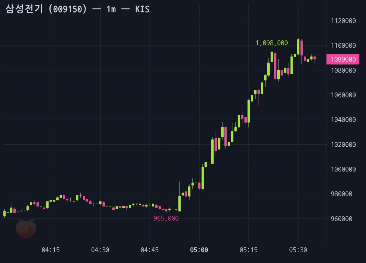 gensencoin/13996/6082347692223828605