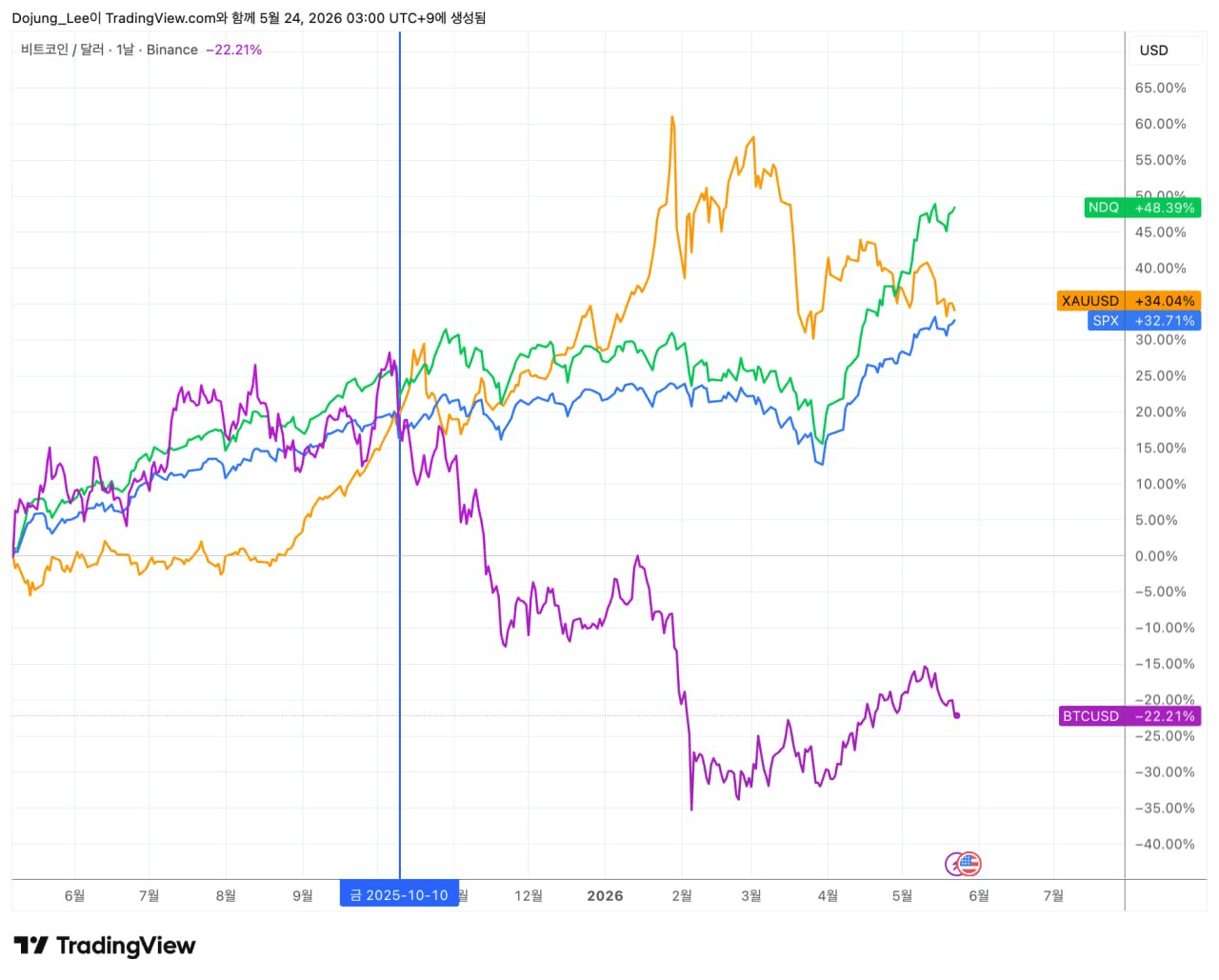 gensencoin/14027/6093910560228446619