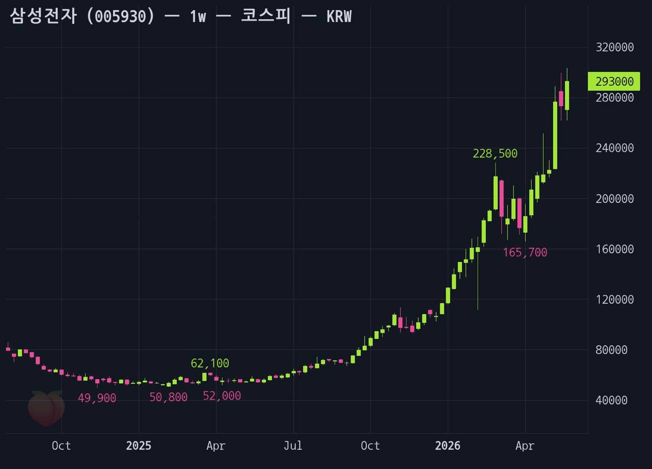 gensencoin/14031/6096126144877893130