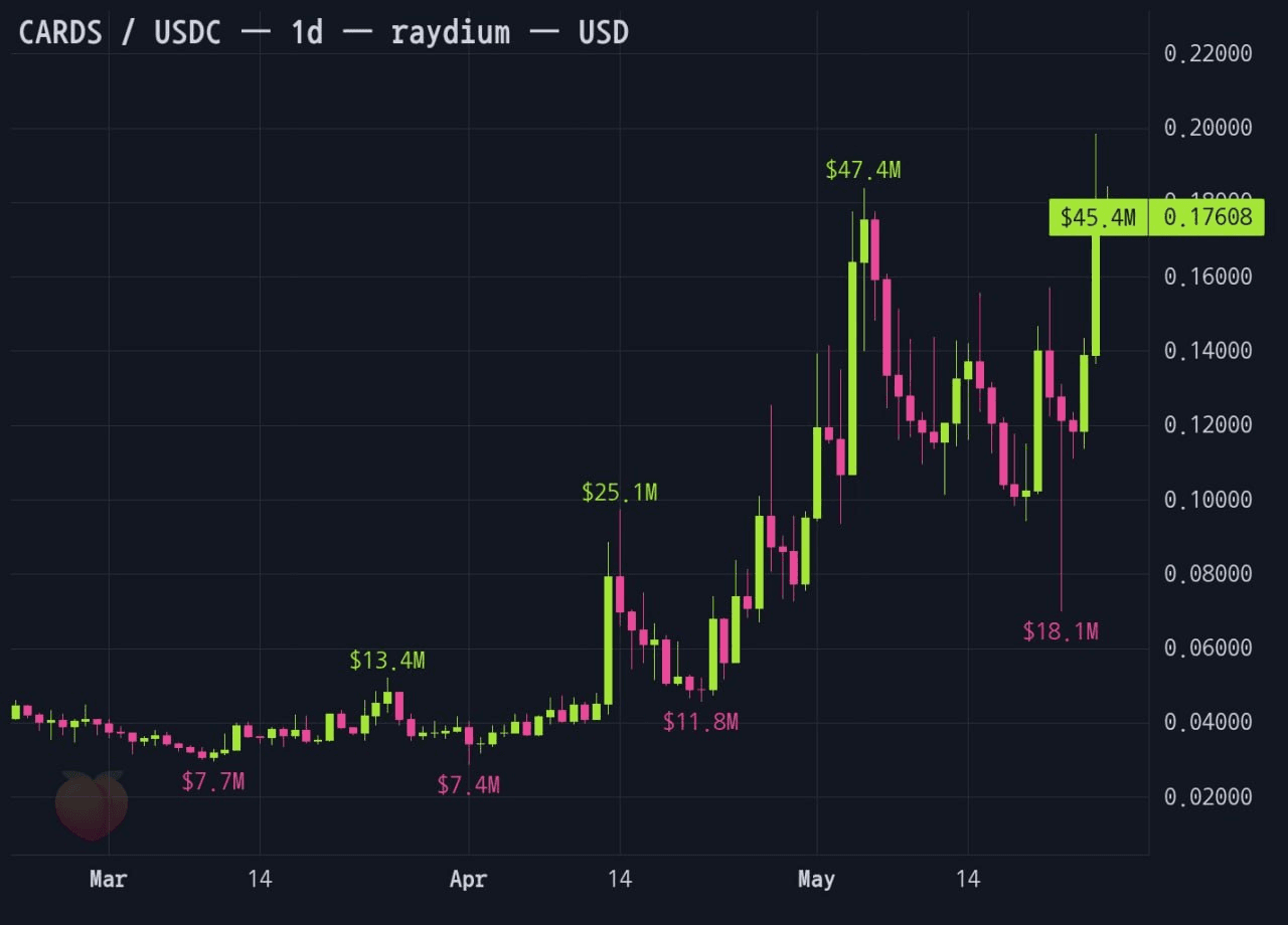 gensencoin/14038/6100629744505262202