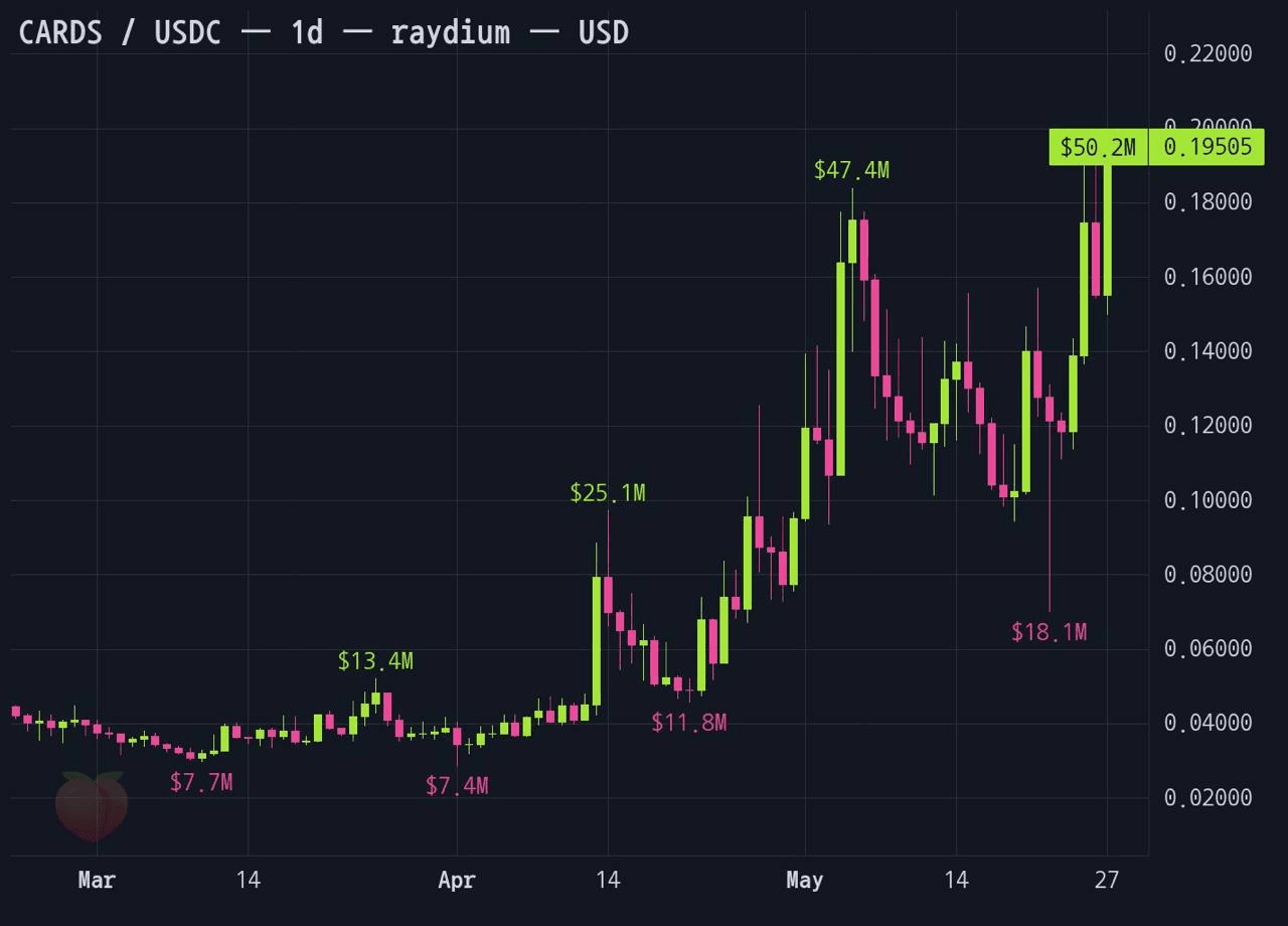 gensencoin/14045/6104937832926351837