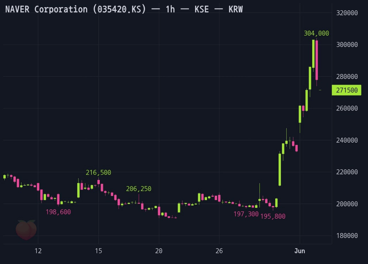 gensencoin/14079/6118592745141112596