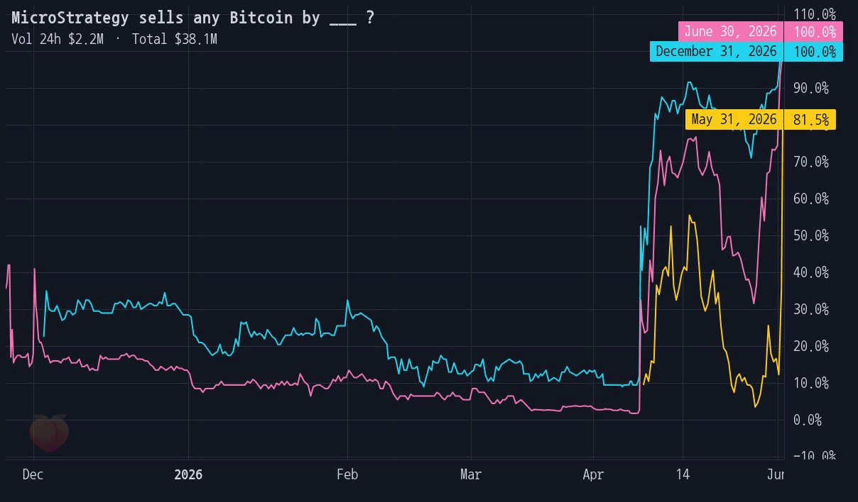 gensencoin/14084/6118481831905661585