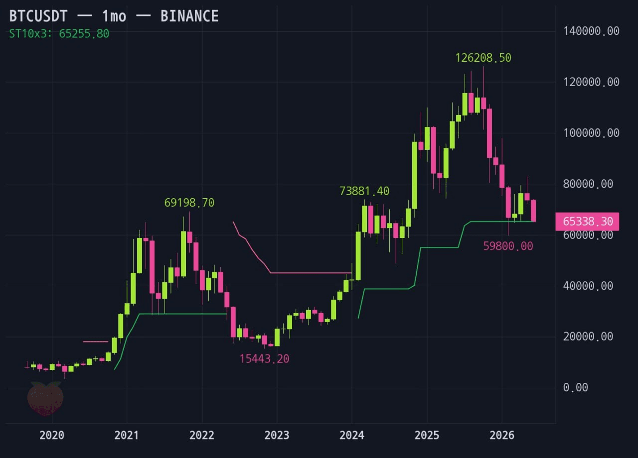 gensencoin/14103/6125250872162849197