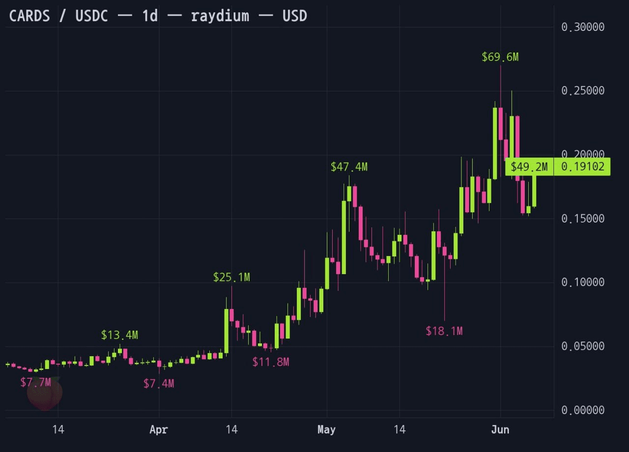 gensencoin/14138/6136308789452412168