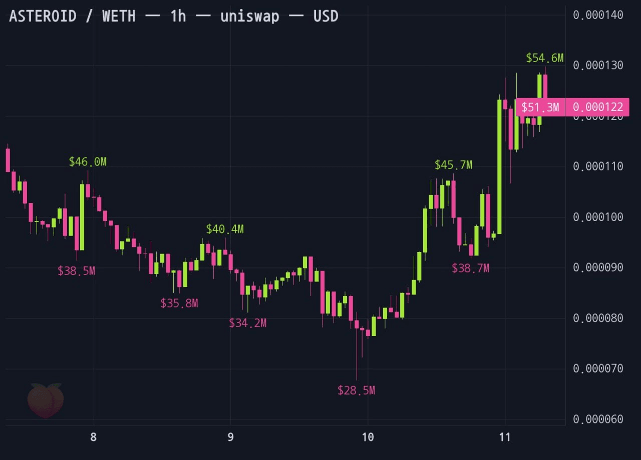 gensencoin/14173/6150191940524249358