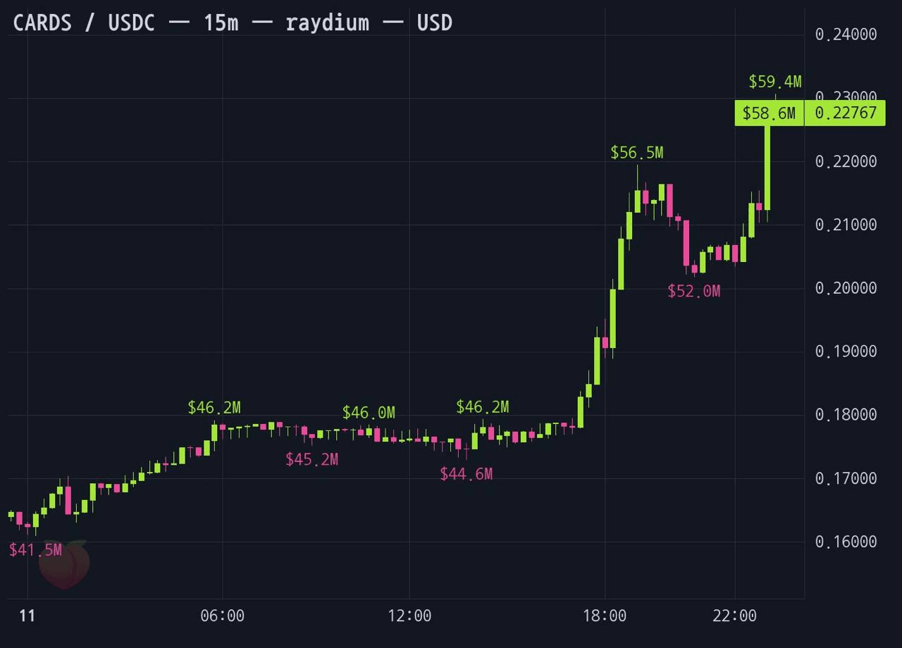 gensencoin/14184/6152443740337933919