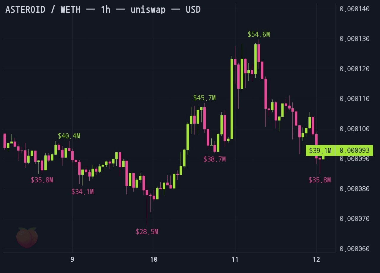 gensencoin/14186/6152443740337933971