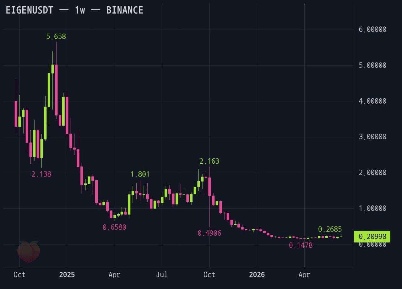 gensencoin/14237/6163487402631040729