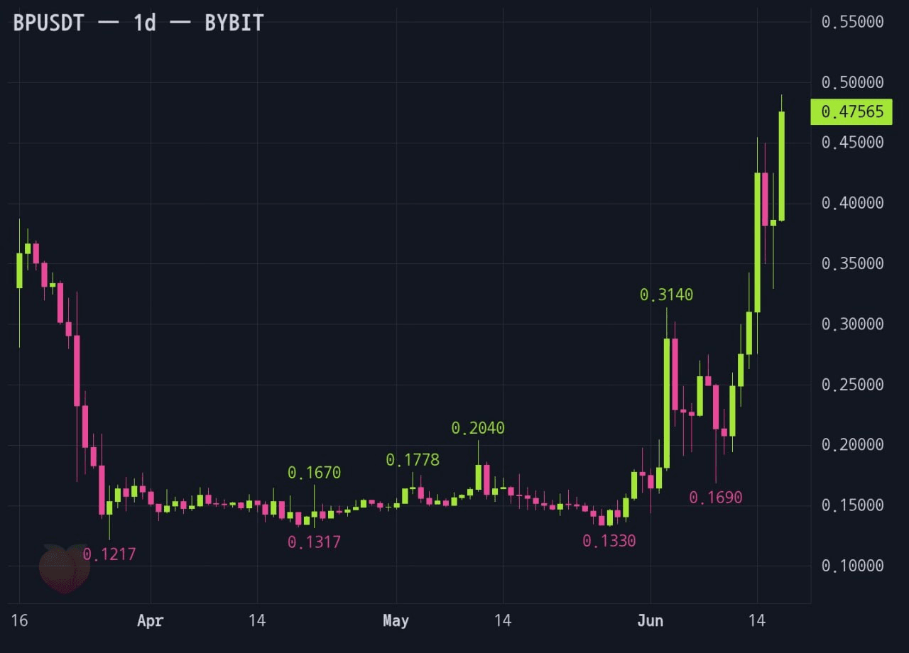 gensencoin/14245/6165973853687976018