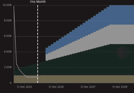 gensencoin/14259/6165973853687976219