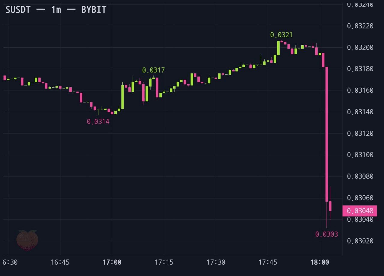 gensencoin/14286/6172423563126706825