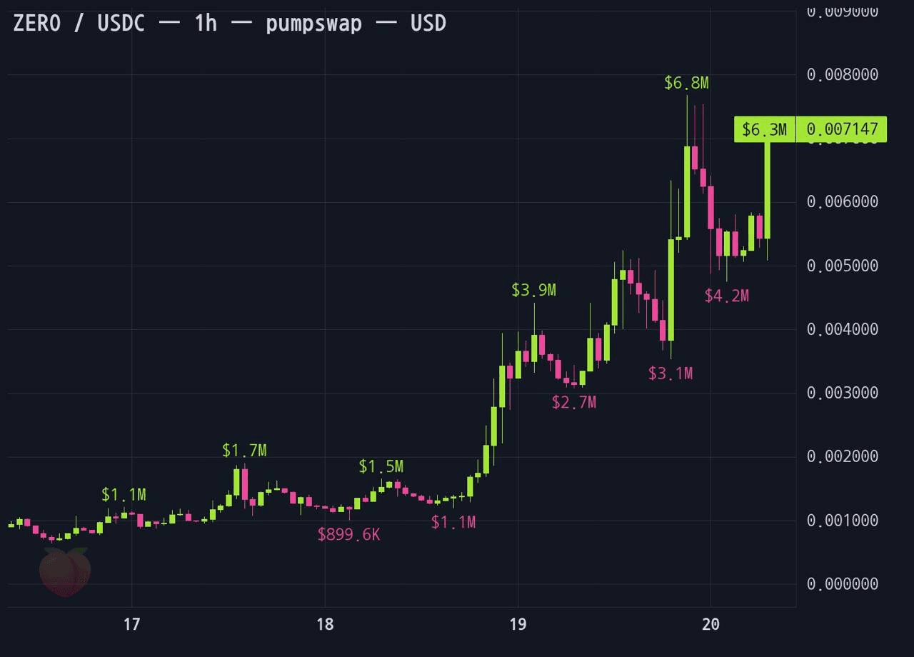 gensencoin/14288/6177226736722972703