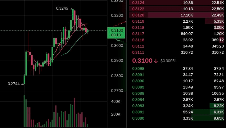 gensencoin/14322/6190691931642335741