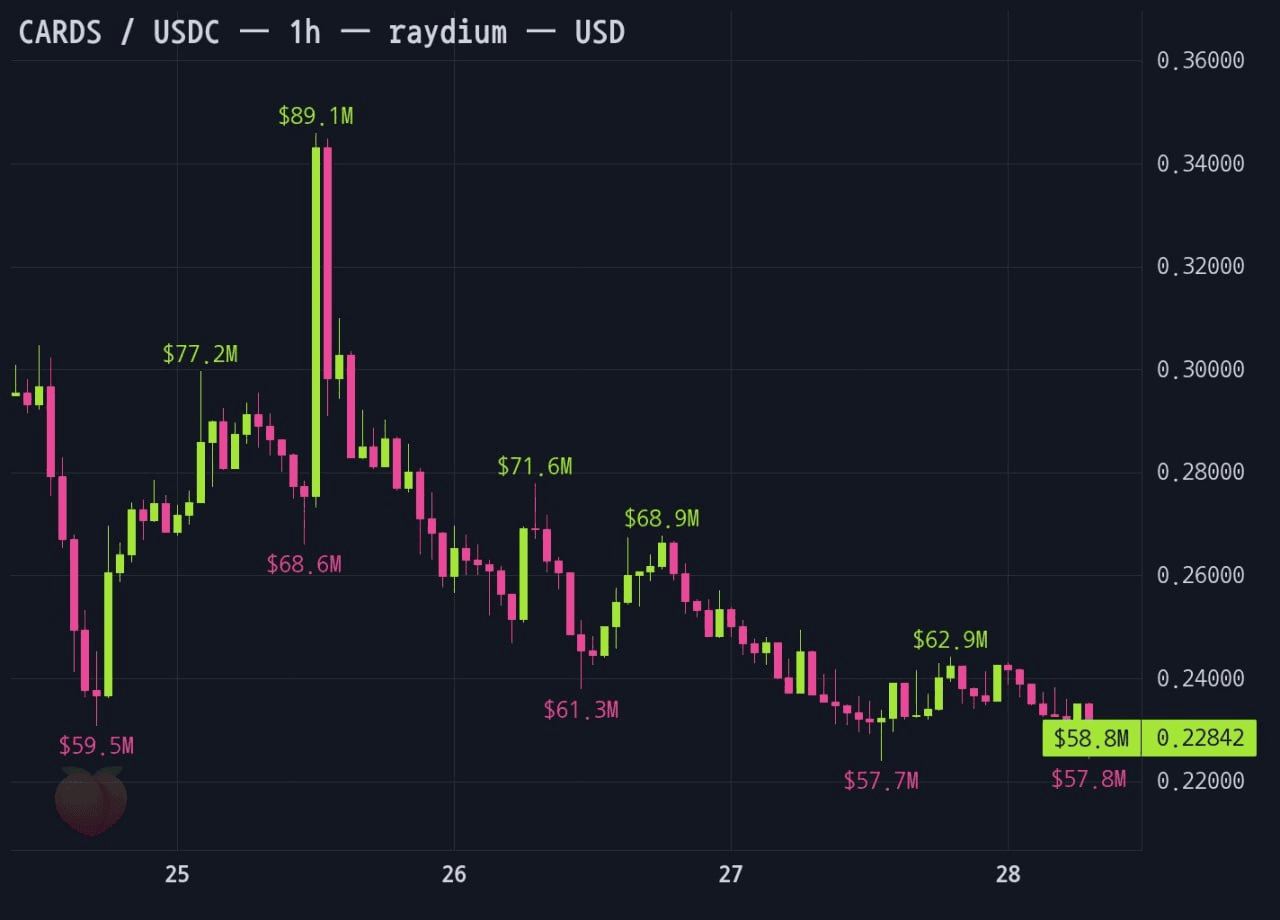 gensencoin/14339/6199689553120006067