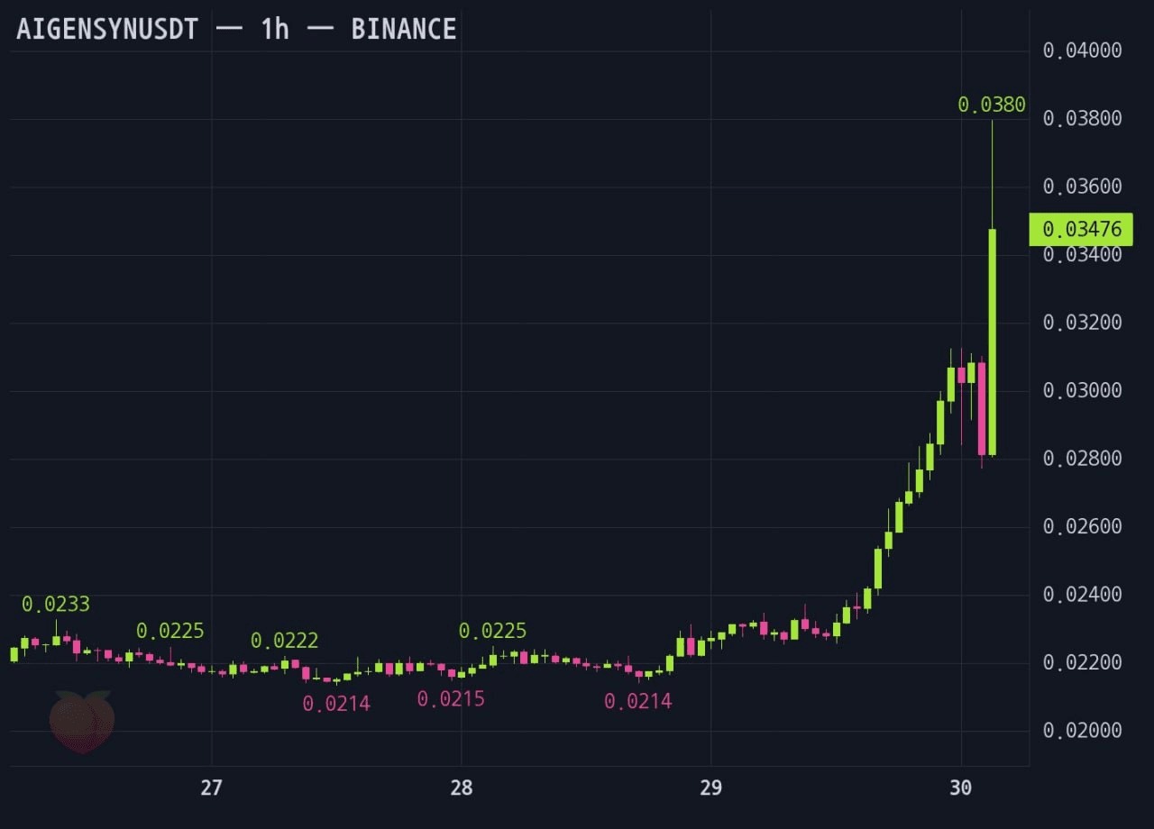 gensencoin/14343/6203893089152208577