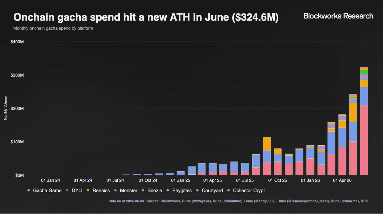 gensencoin/14358/6210622431026679498