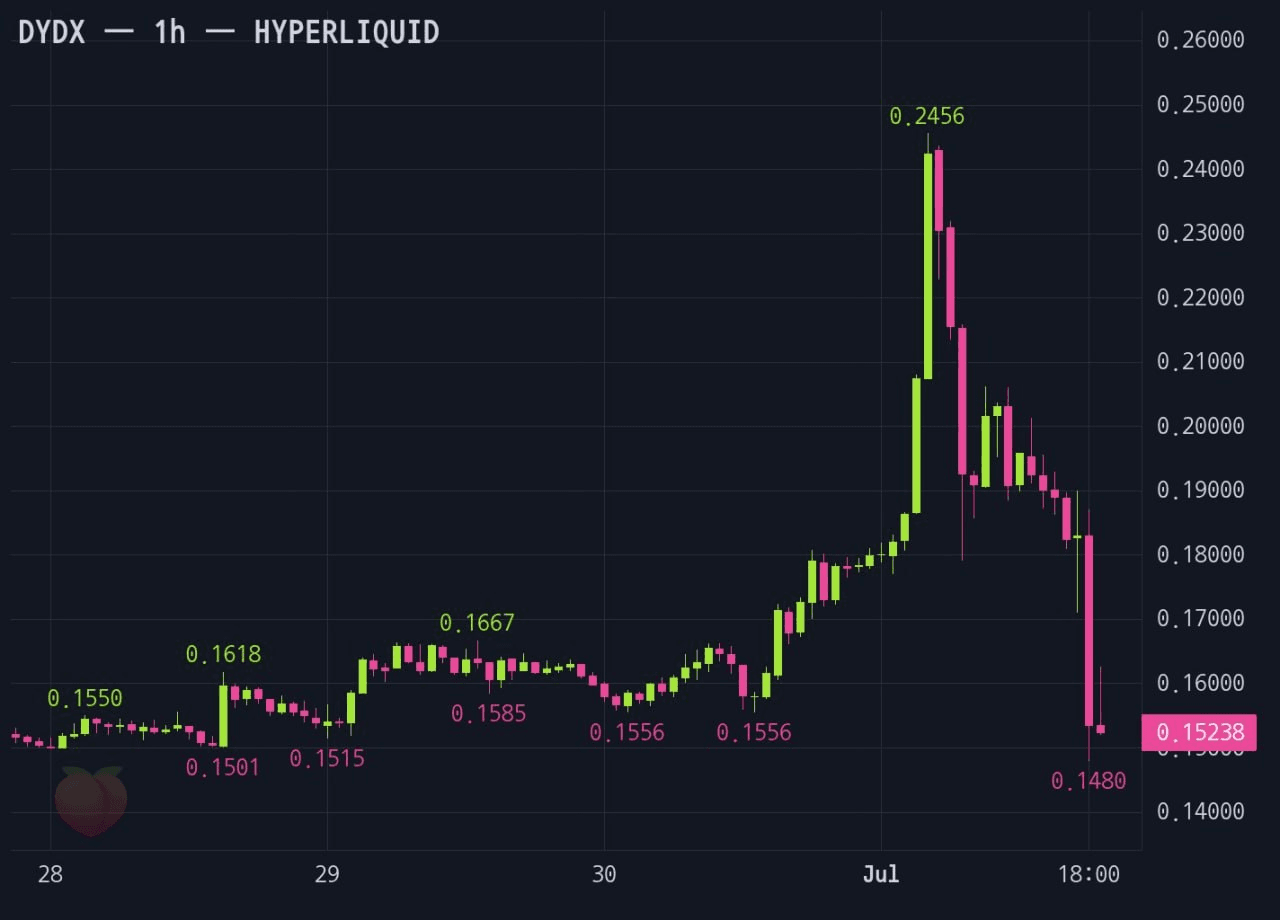 gensencoin/14362/6210622431026679537