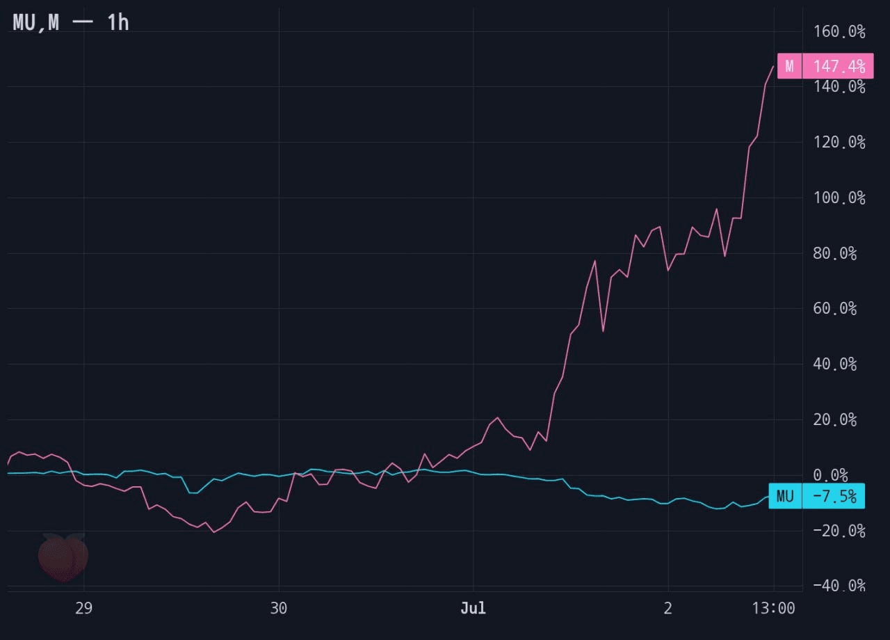 gensencoin/14372/6212982708829360513