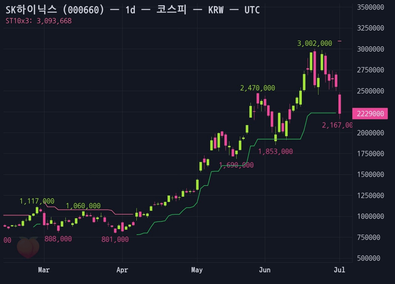 gensencoin/14376/6212982708829360745