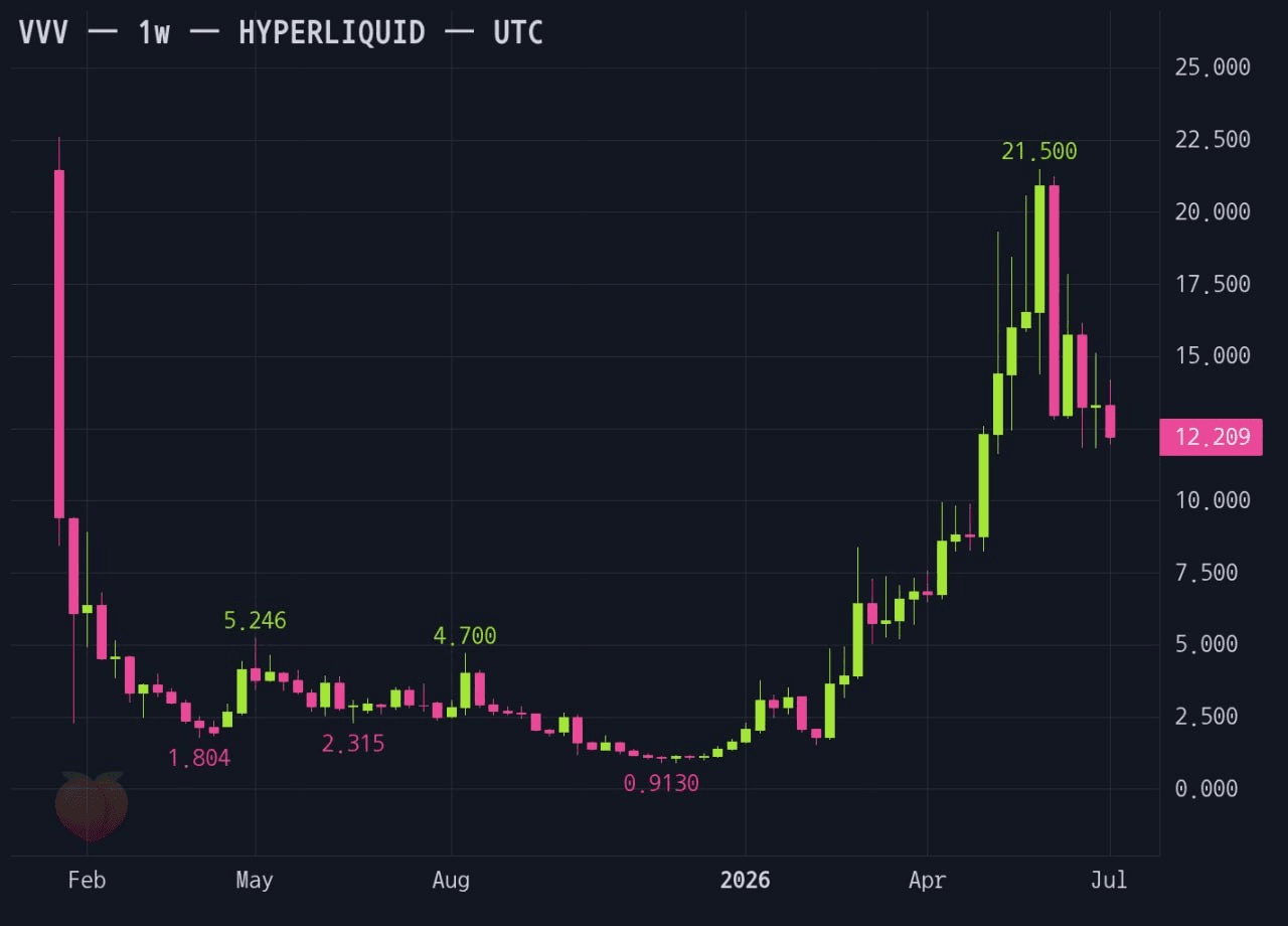 gensencoin/14383/6217717154358956233